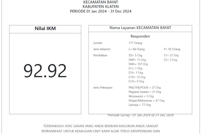 Nilai Indeks Kepuasan Masyarakat Kecamatan Bayat Tahun 2024