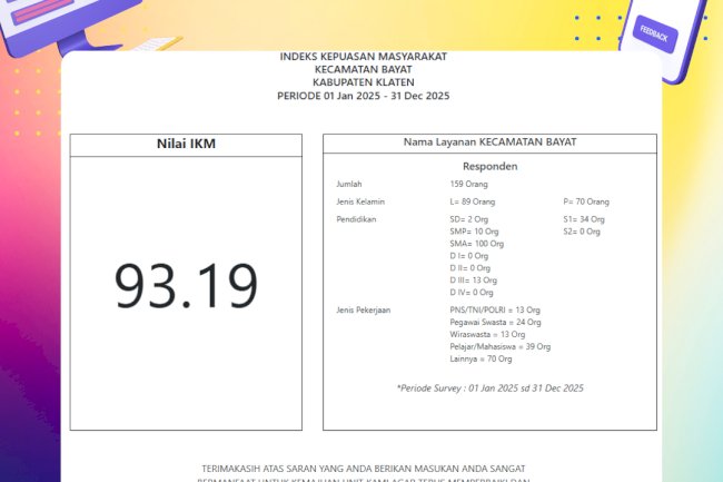 Hasil Survei Kepuasan Masyarakat Kecamatan Bayat hingga 31 Desember 2025 Tunjukkan Kualitas Pelayanan yang Baik