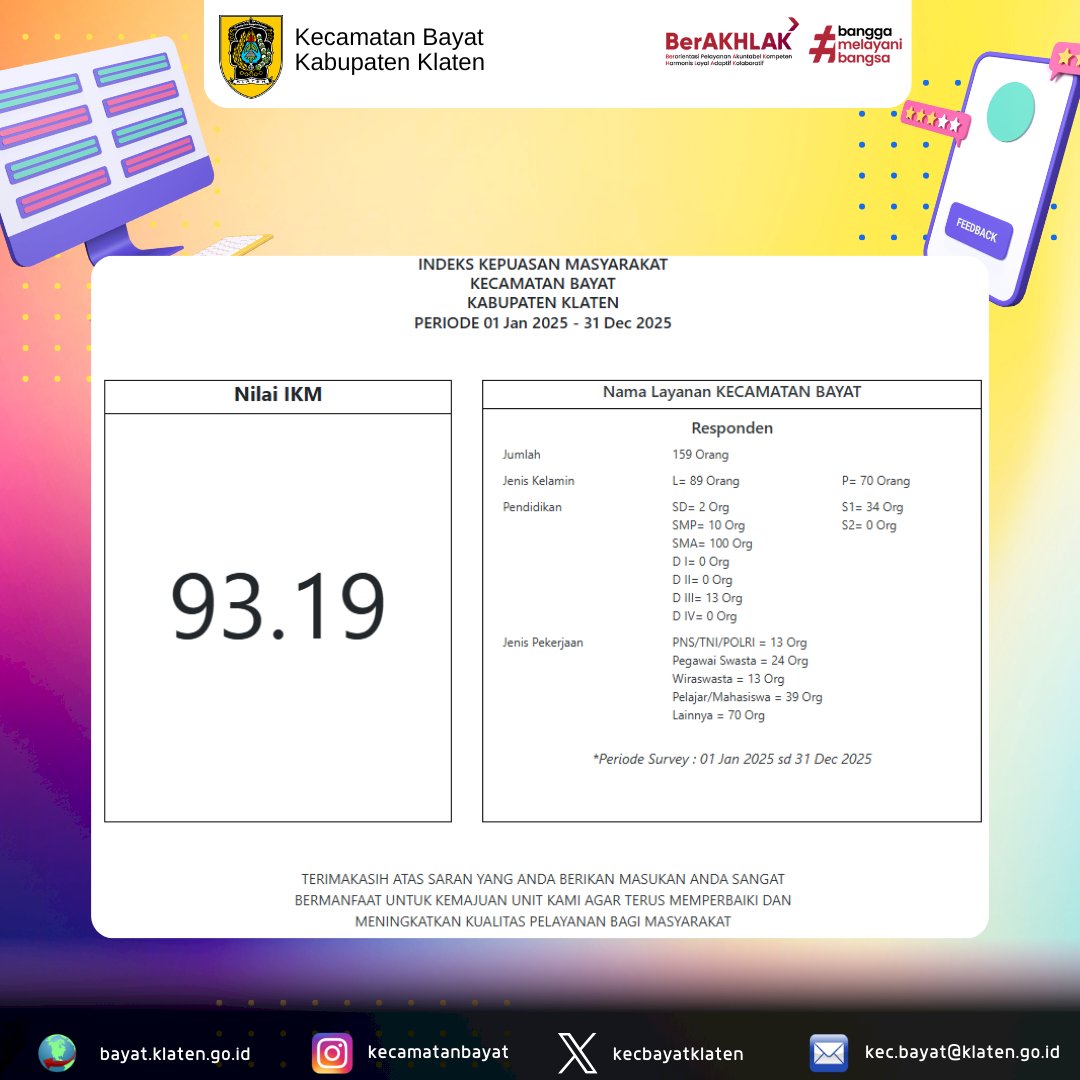 Hasil Survei Kepuasan Masyarakat Kecamatan Bayat hingga 31 Desember 2025 Tunjukkan Kualitas Pelayanan yang Baik